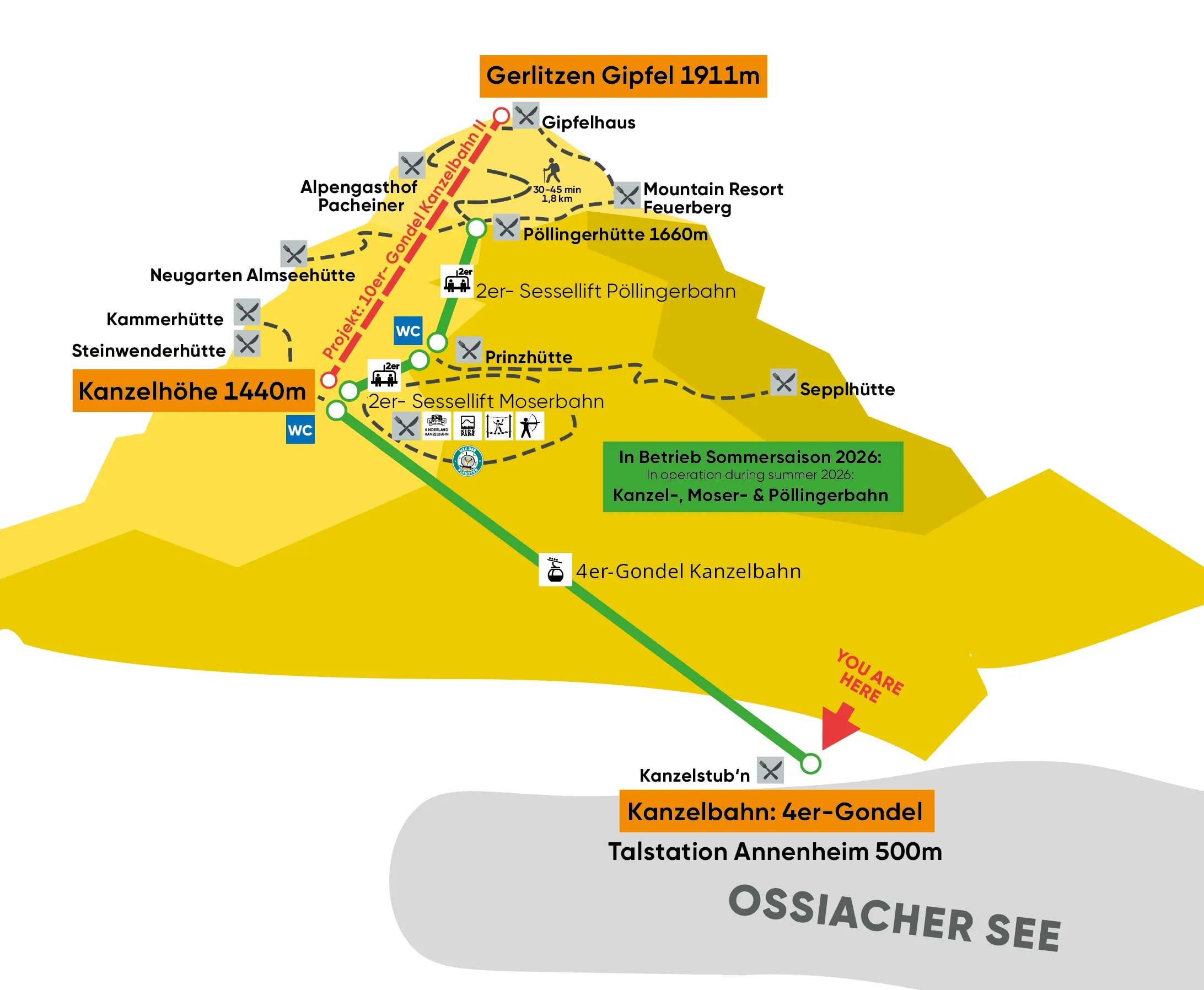 Bergsommer Gerlitzen Alpe 2026